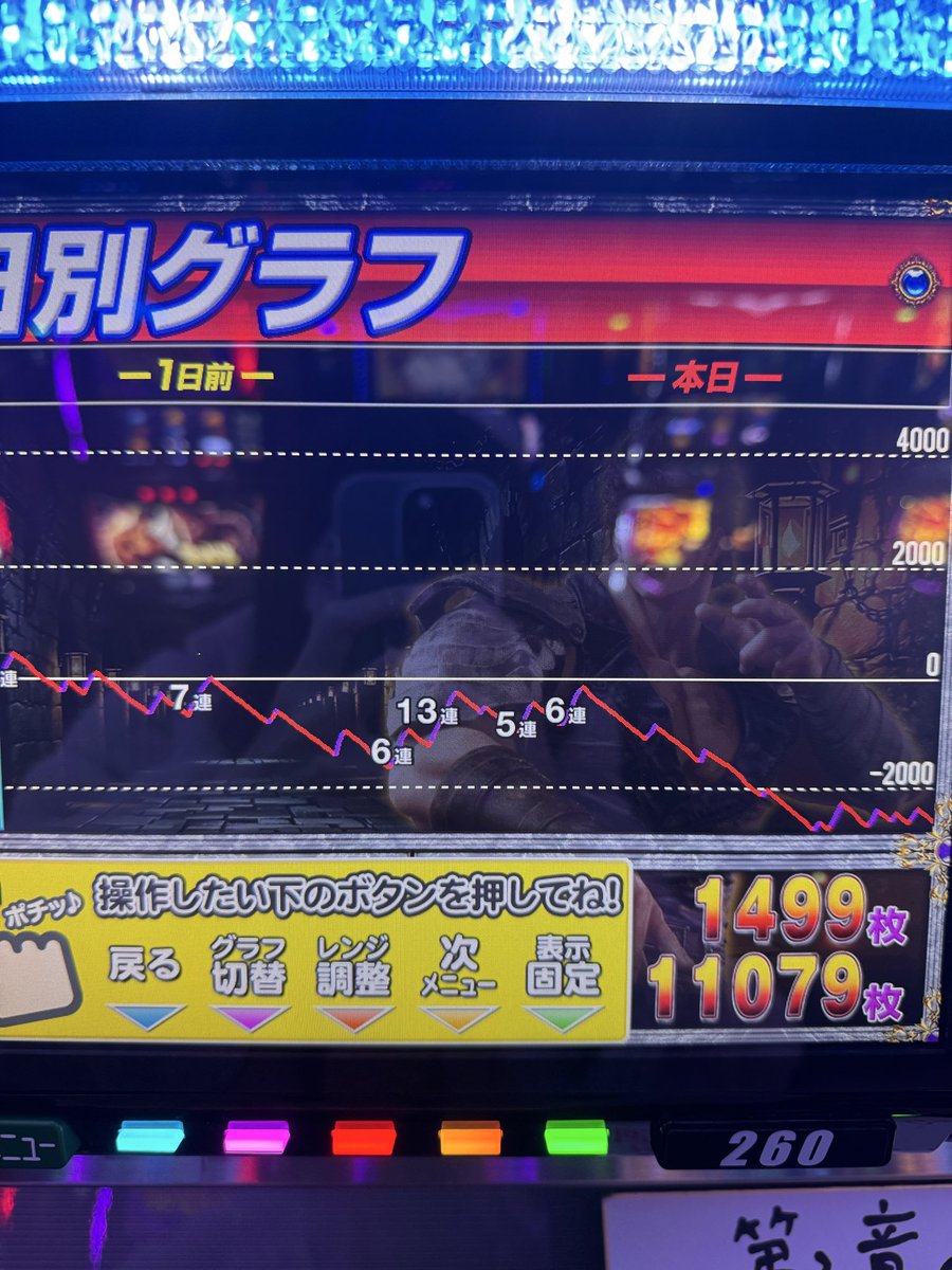 キング666セノパーク津