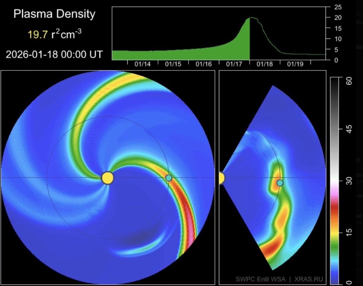 SONNENSTURM AM 18.1.2026 - CH HSS TREFFEN ERDE UND ES WIRD G1 - G2 STURM ERWARTET! - ...