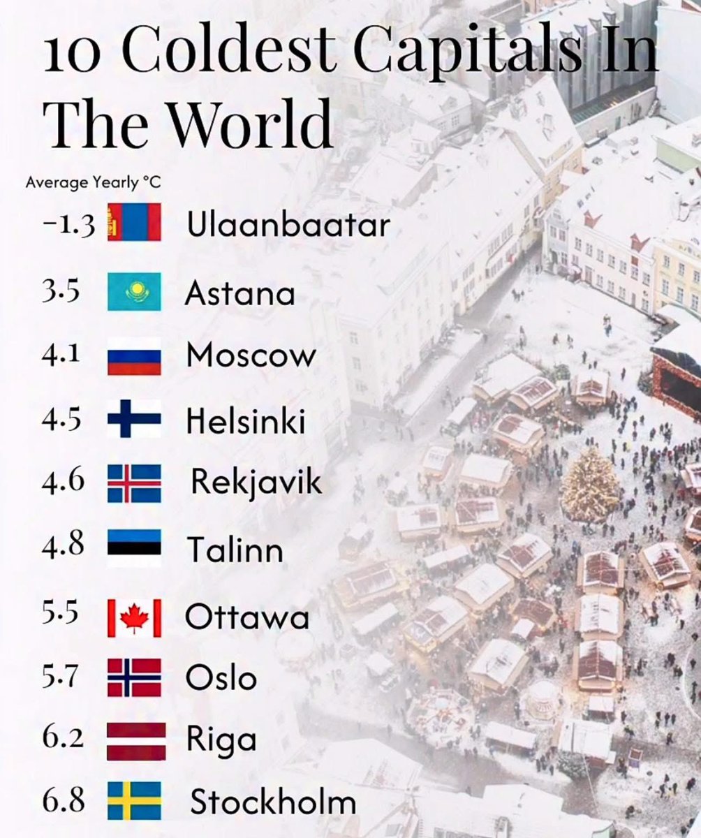 You have to live in one. Which are you choosing?