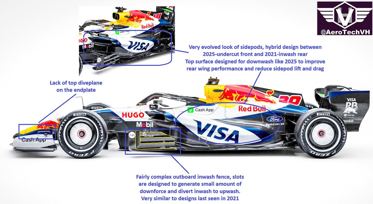 AeroTechVH's tweet photo. #F1 #F1Tech #F12026

⬜️🟦 VCARB 03 Preview 🟦⬜️

It seems we were shown the real car, unlike RB22. Some interesting solutions, most were expected to be seen

It's the unexpected things we look forward to seeing on other cars, even if they don't work in the end https://t.co/MZWPZ267Ib