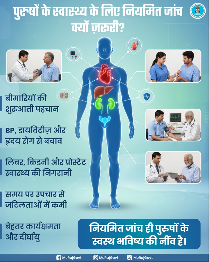 IECBhilwara's tweet image. पुरुष अक्सर अपनी सेहत को नज़रअंदाज़ कर देते हैं। नियमित स्वास्थ्य जांच से समस्याओं की समय पर पहचान होती है और इलाज आसान बनता है। स्वस्थ रहना जिम्मेदारी है—अपने परिवार और स्वयं दोनों के लिए।  #MensHealth #RegularCheckup #निरामय_राजस्थान #आपणो_स्वस्थ_राजस्थान