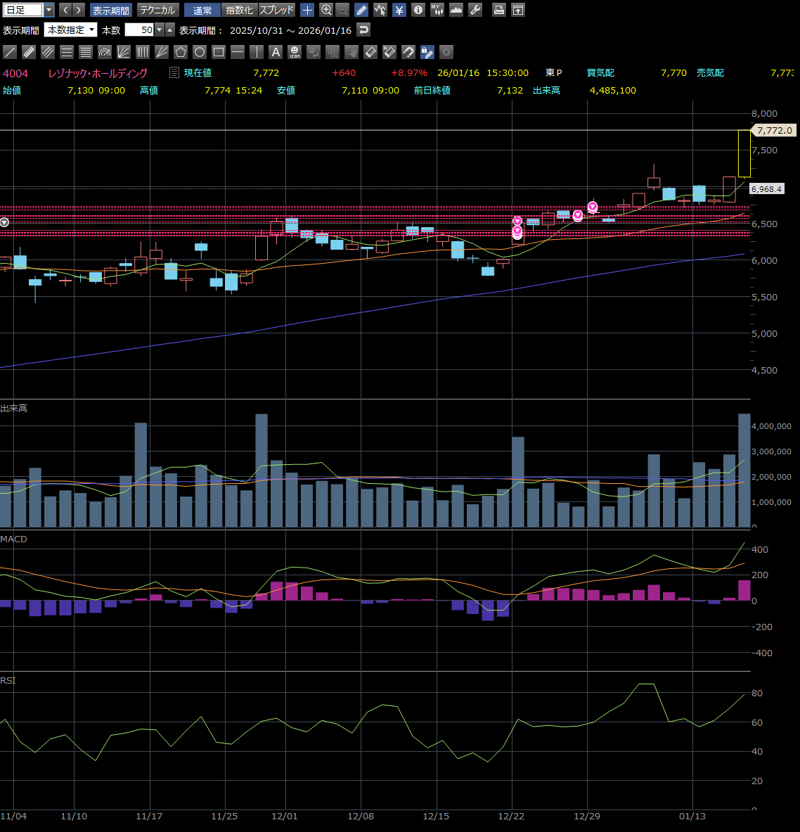 NUMOCOINミ☆𝑁𝑈𝑀𝑂𝑅𝑂.𝐼𝑂☆彡비트코인 RSI.tcy