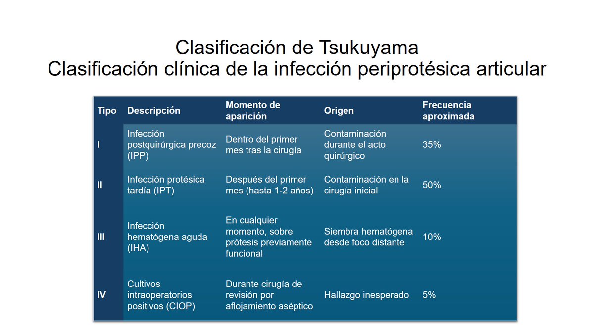 Microbiología Clínica La Paz 🏥 tweet media