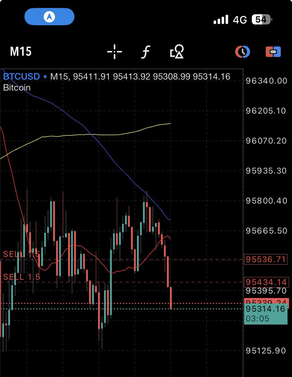 ビットコイン落ちると思うから デイトレでショート保有中。