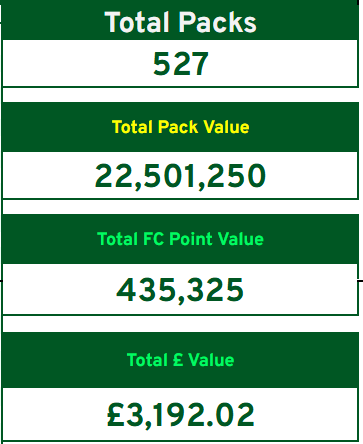 ROKSRL's tweet photo. Do I stream my pack save for TOTY next week when everyone is in packs? 🤔 https://t.co/U8IudSeok2