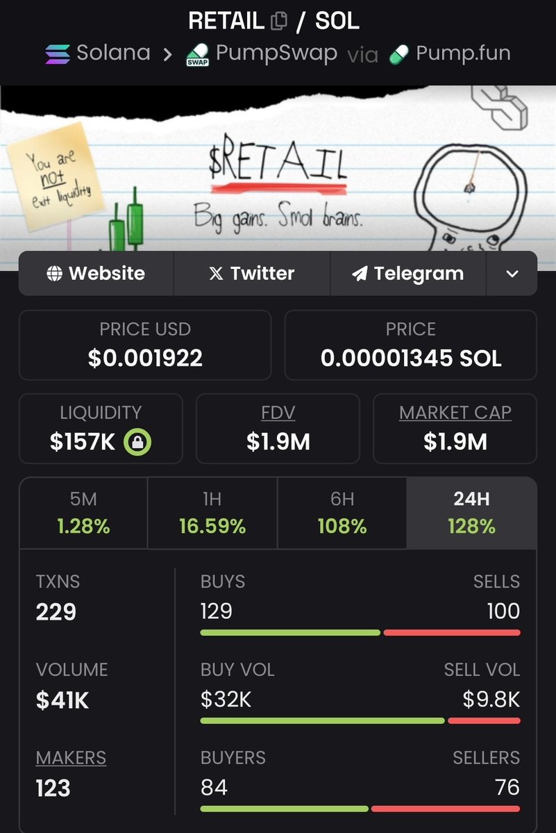 kryptod00d's tweet image. $RETAIL is in price discovery and you're still not paying attention

🤯🤯🤯🤯

HIGHER 🚀🌕