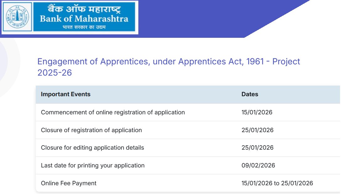 indiangovtjobs's tweet image. ✅ Bank of Maharashtra (BoM) Apprentice Recruitment 2026 Apply Online [600 Vacancies] | Last Date 25.01.2026

🔗 indgovtjobs.in/2026/01/bom-ap…

#bankjobs #bom