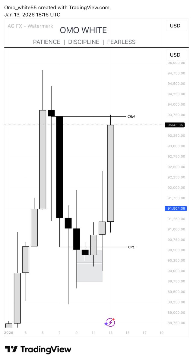 CRT Strategy (5-Year-Old Version 🧒📈)

Imagine the market is a big playground 🛝
And the big kids (smart money) love to play tricks.

⸻

1️⃣ The Trick 🧠

The big kids pretend to go one way…
They shout:
👉 “RUN THIS WAY!!!”

All the small kids run there 🏃🏽‍♂️🏃🏽‍♀️

But… that’s a