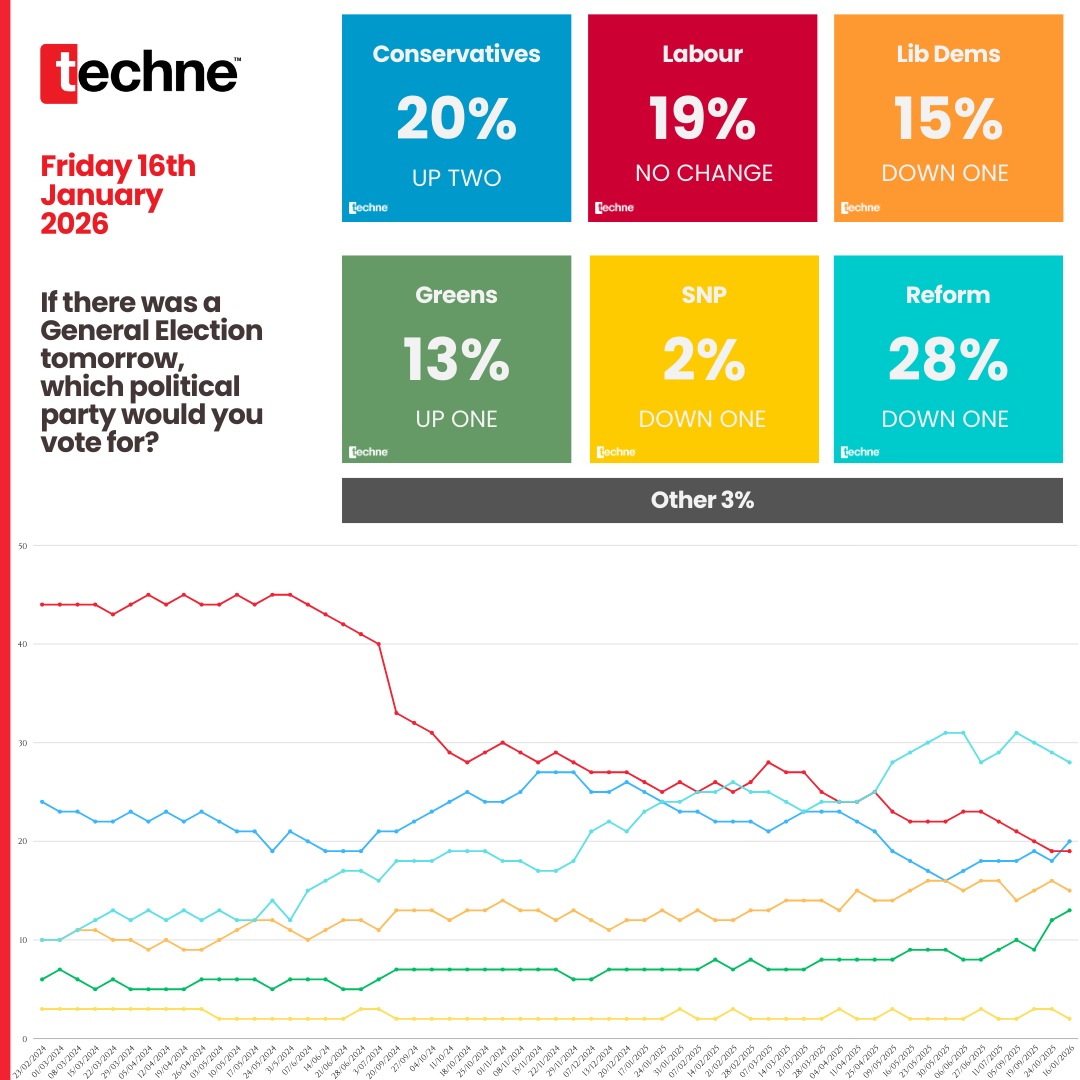 Techne UK tweet media