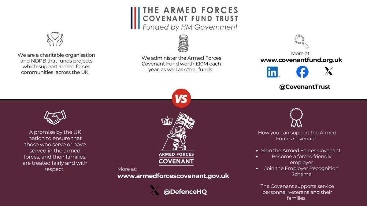 Armed Forces Covenant Fund Trust tweet media
