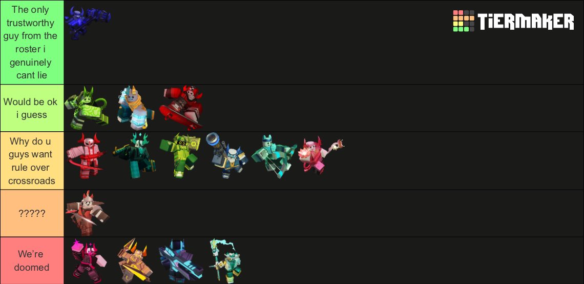 prankishtom's tweet image. My tierlist based on who would be the best one to win