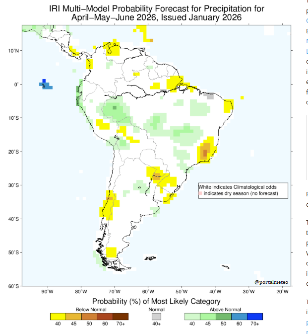portalmeteo's tweet photo. "El Centro de Investigación de Sistemas Climáticos de la Universidad de @Columbia  #CCSR y el Instituto Internacional de Investigación sobre el Clima y la Sociedad #IRI @climatesociety  han publicado su pronóstico climático estacional (trimestrales) para las próximas cuatro estaciones. El Pronóstico de Precipitación Probable Multimodelo del CCSR/IRI para febrero-abril de 2026 indica probabilidades ligeramente elevadas de precipitaciones superiores a lo normal (sombreado verde/azul) en partes del Noreste de Estados Unidos, América Central, el norte de América del Sur, África Ecuatorial, partes de la Península Arábiga y el noreste de Australia. La perspectiva también muestra mayores probabilidades de precipitaciones inferiores a lo normal (sombreado de amarillo a marrón) en México, el oeste y el sur de Estados Unidos, alrededor de Uruguay, partes de Asia central y suroccidental, el este de China y el continente marítimo. En temporadas posteriores (marzo-mayo, abril-junio y mayo-julio), estas señales se debilitan, y gran parte del mundo regresa a probabilidades cercanas a las climatológicas o solo se desvía muy ligeramente de las probabilidades equivalentes. Estas señales de pronóstico atenuadas son de esperar dado el debilitamiento de la influencia del ENSO, y se espera que La Niña pase a un estado neutral respecto al ENSO durante enero-marzo de 2026." @GabrielMeteo