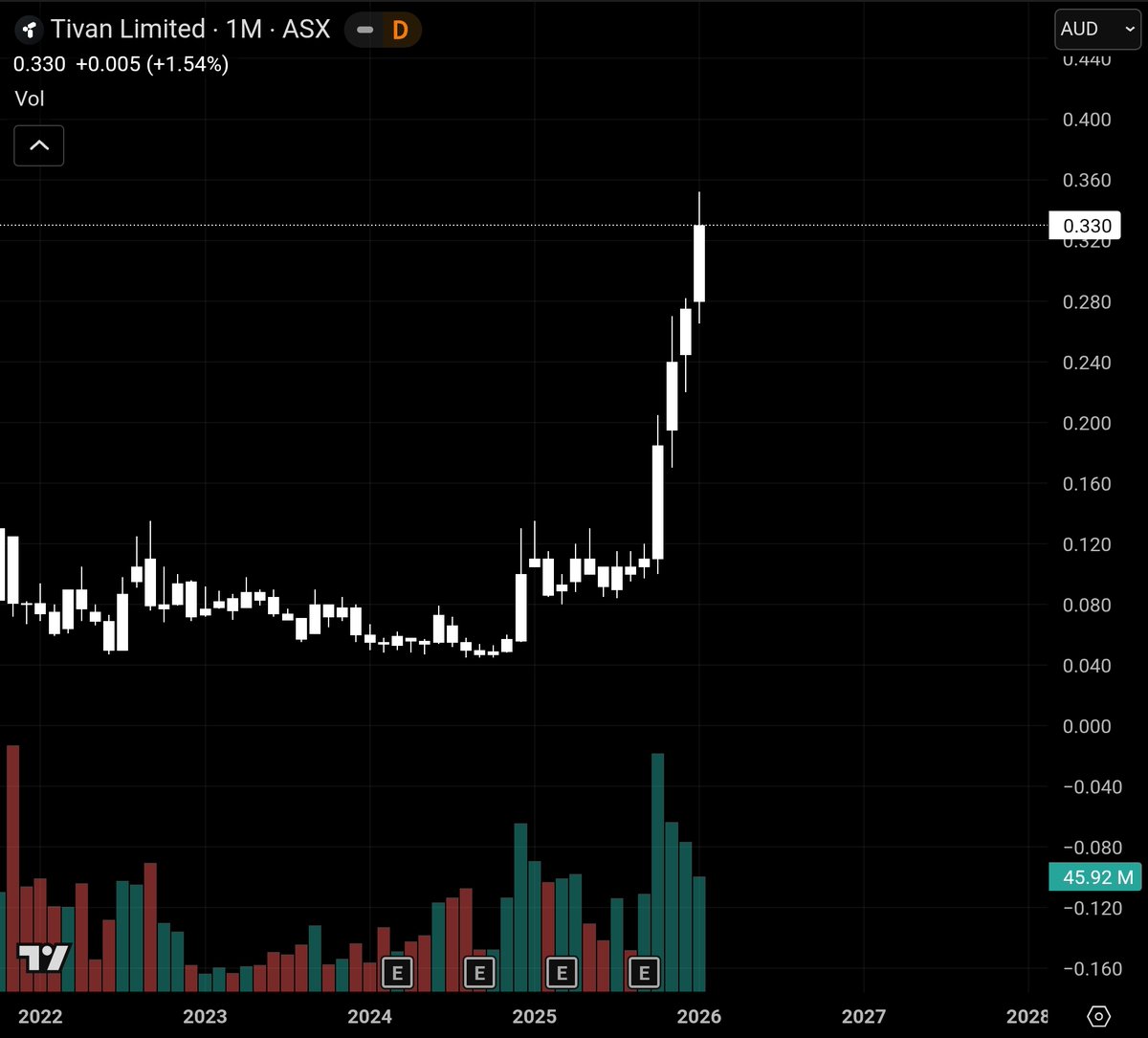 Crypto Cloud tweet media