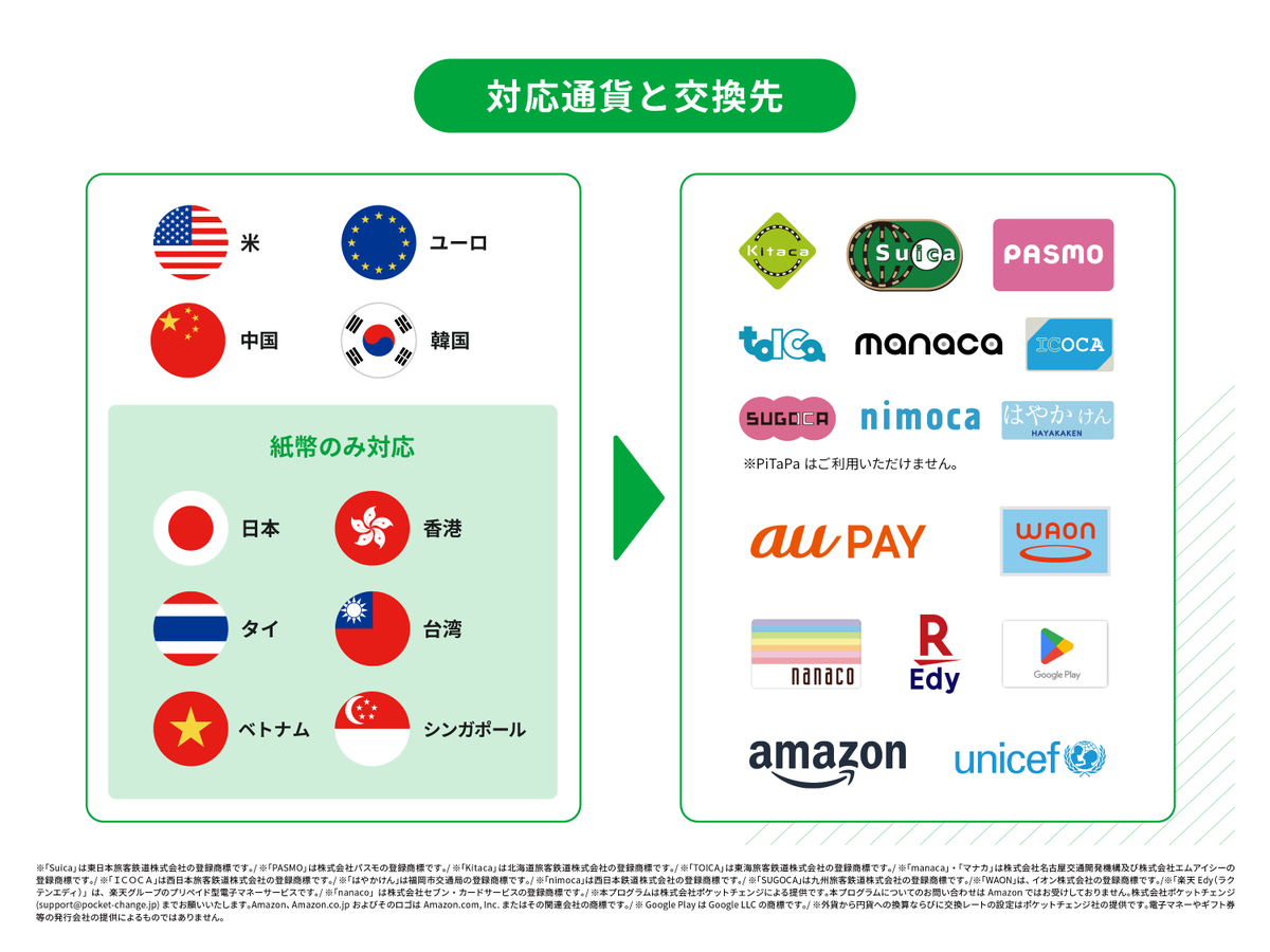 公式】Pocket Change |ポケットチェンジ (@PocketChangeFX) / Posts / X