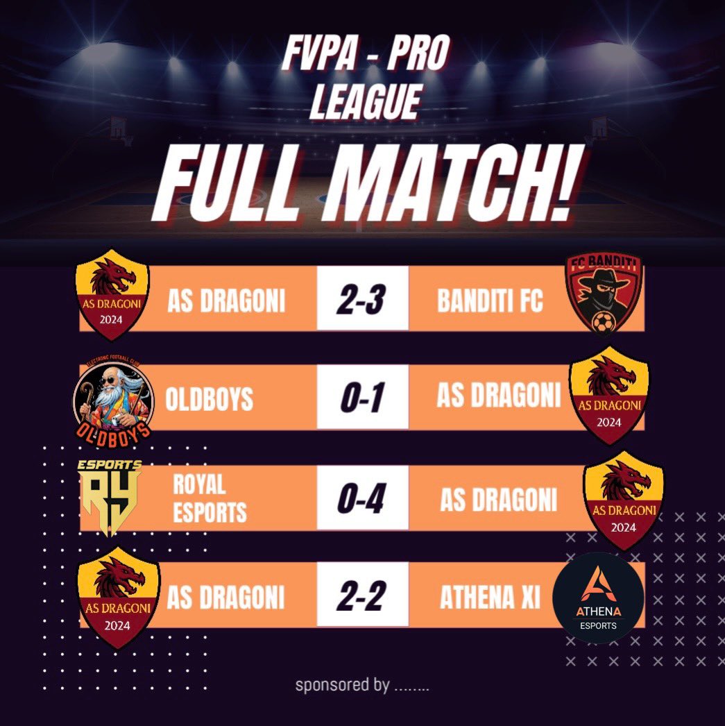 Settimana fatta di alti e bassi, non bisogna mollare 💪🏽❤️🧡🐉