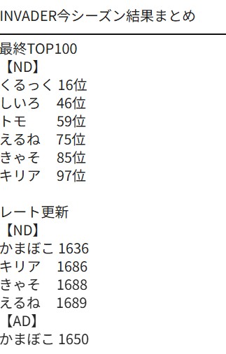 デュエプレチーム　INVADER(IVD) tweet media