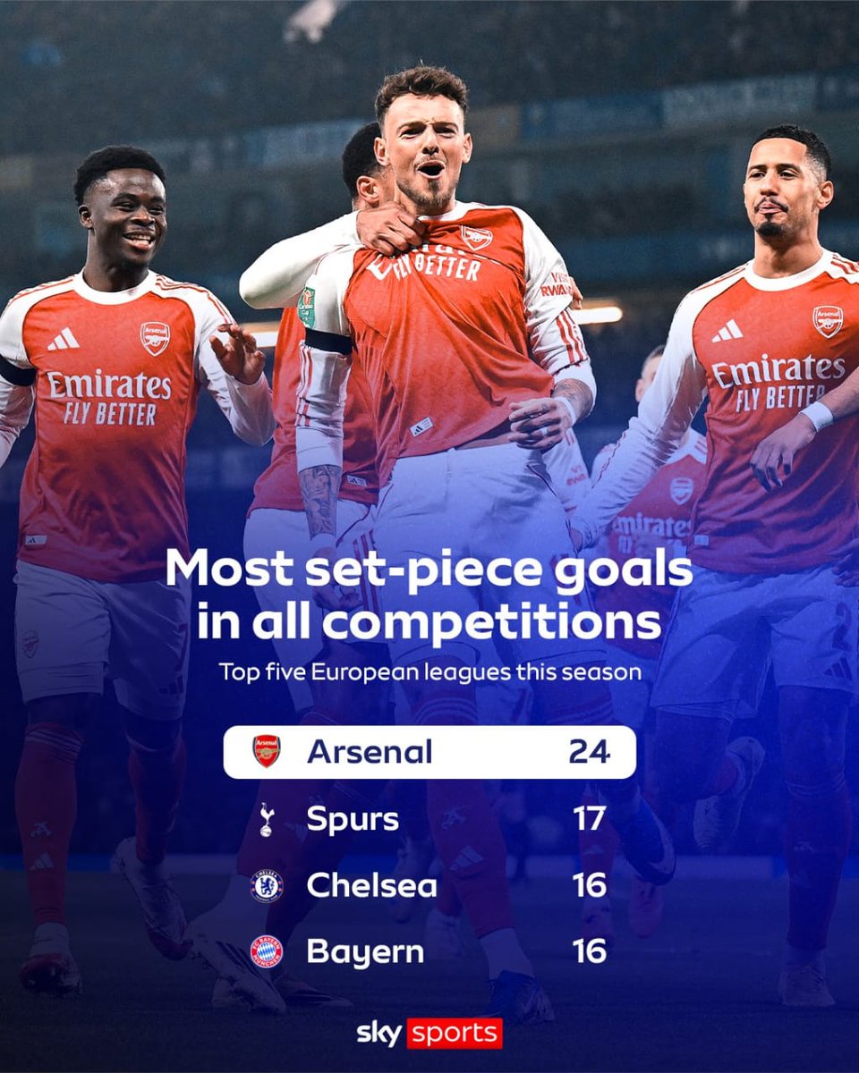 A short note to the love of my life <a href="/Arsenal/">Arsenal</a>.

Please increase the number of Set-piece goals to at least 50 before the season ends, and win every available trophy in the process. 

Nothing will be more beautiful than this. We want that name "Set-piece FC" stamped.