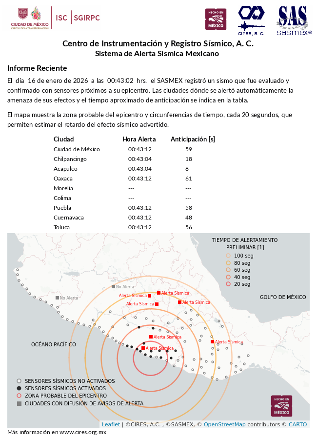 AlertaSísmica SASMEX tweet media