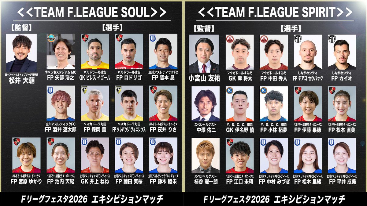 #ウラカン応援隊

弊社・伊名野、藤田が
明日開催の【Ｆリーグフェスタ2026】に出場します！

伊名野は、憧れの矢部さんとの対決🔥
藤田は矢部さんチームで出場します⚡

詳細はこちら⬇️
fleague.jp/news/?p=71077

応援しましょう💪

#Huracan #ウラカン
#Fリーグフェスタ2026
#システムエンジニア