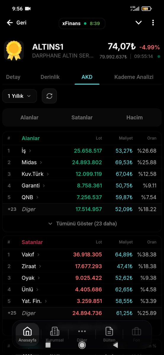 HamzaAkman69220's tweet photo. #altins1 1 yıllık maliyetleri görselde https://t.co/njyubE9W7E