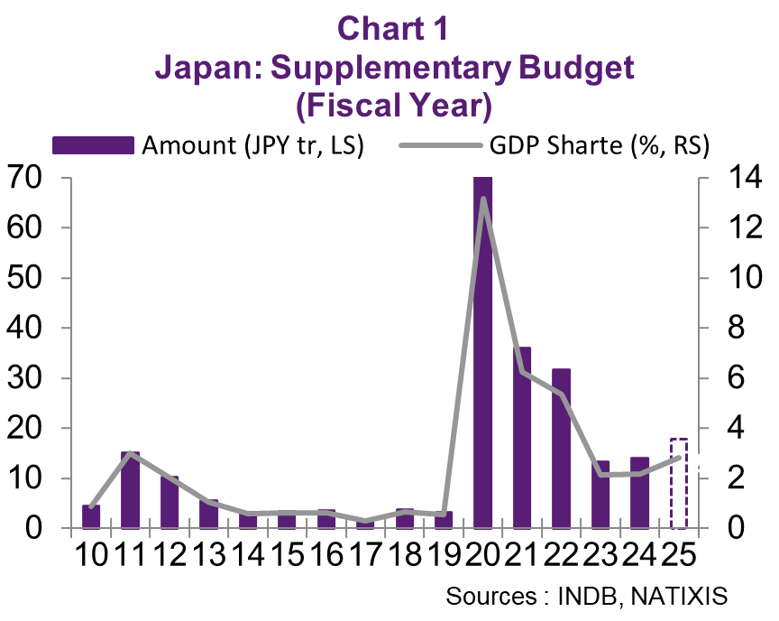 Aligarciaherrer's tweet image. #Japan’s 2026 economic #outlook hinges on  geopolitics and on monetary policy normalization
"While the Japanese economy held up well in the first half of 2025, the economic cycle has faced headwinds as the year approached the end from US tariffs and intensifying political tension