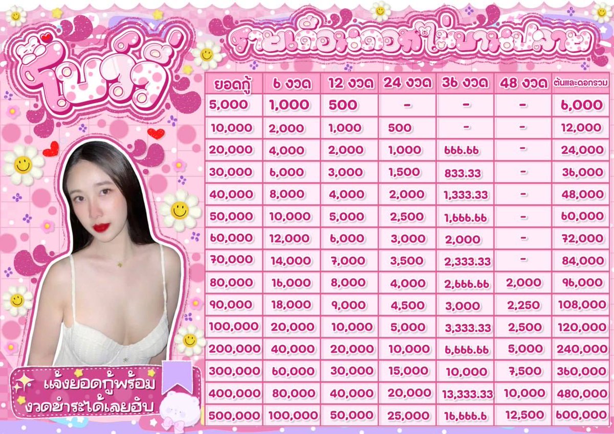 ꔛ อันยองค่า บ้านกู้โบว์วี่🎀🧁യ
ปล่อยยอดกู้  (5k - 500k) (ผ่อนสูงสุด 48 งวด)
🍥°กู้เงินด่วน! ดอกตายตัว  ยื่นกู้ได้ทุกอาชีพ

•กู้เงินหมุนเวียน รายเดือน / หมุนเวียนธุรกิจ

สอบถามเพิ่มเติม แอดไลน์หน้าไบโองับ💘
#กู้เงิน #เงินกู้ #กู้เงินออนไลน์ #กู้เงินนักศึกษา #กู้เงินรายเดือน