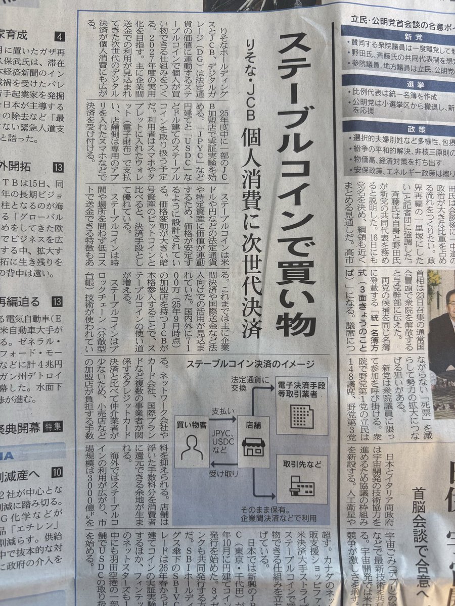 Bitcoin #ビットコイン