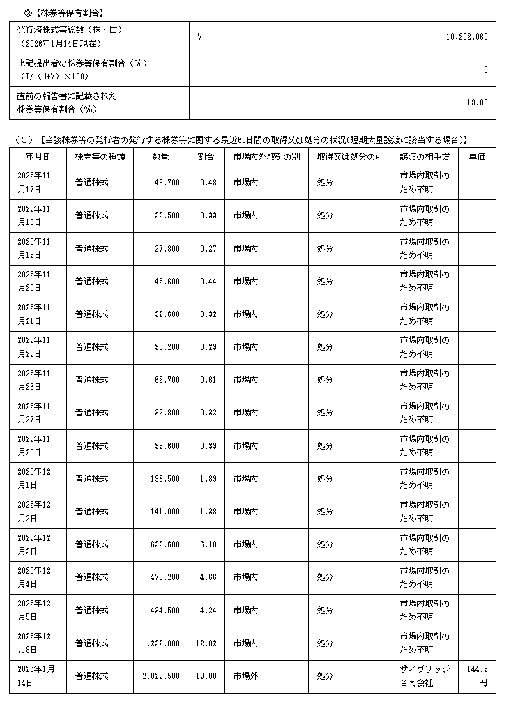 やっちゃん㈱ (@yasu17511) / Posts / X