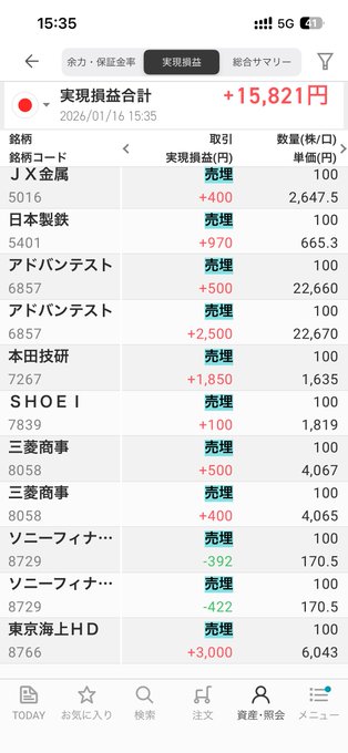 numakage39's tweet photo. 本日の購入銘柄 　
8729_ソニーFG 3株(N 　
5401_日本製鉄 1株(N 　
9432_NTT 1株(N 　
9434_ソフトバンク 
10株(N 日本株PF前日比+¥3,965⤴︎ 
実現損益¥15,821  

現引した任天堂の含み益5.5万のお陰で 
PF含み益前日比プラス😅
来週は多くを買わずに静観 https://t.co/oOsBtyBdA2