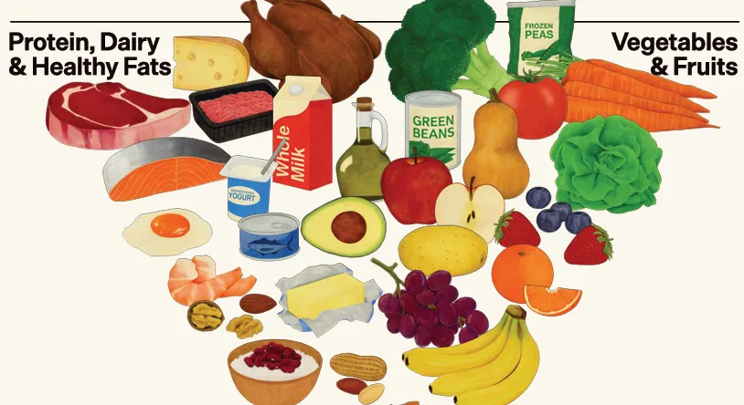 EmpoweredRobyn's tweet photo. What's wrong with the new US Dietary Guidelines? https://t.co/gzywciYTKJ https://t.co/EYUUIj7odU