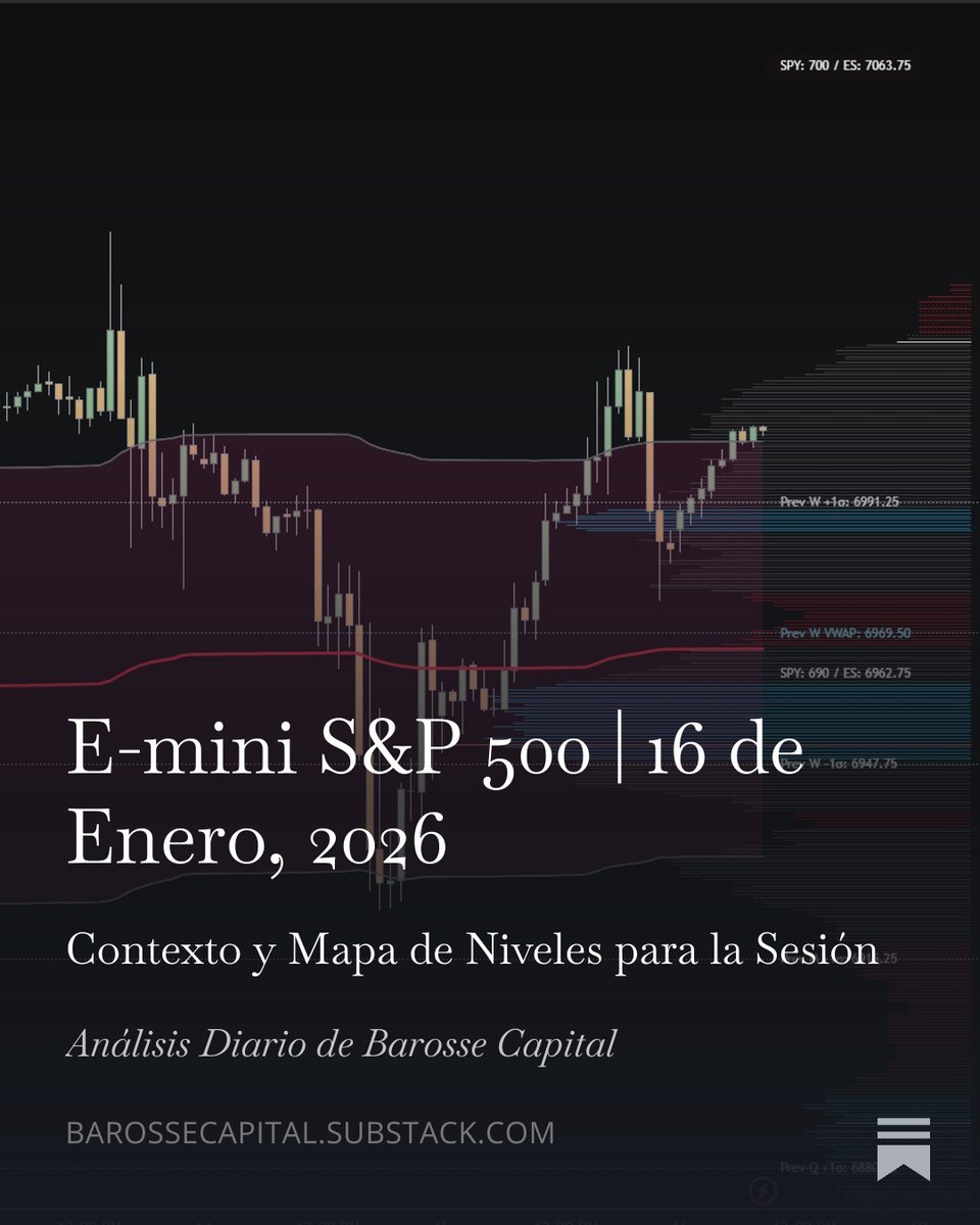 Barossecapital's tweet photo. #SP500Futures #VWAP #VolumeProfile

E-mini S&amp;P 500 | 16 de Enero, 2026 https://t.co/ozbMvWXepy https://t.co/n0MHSp8Rgk