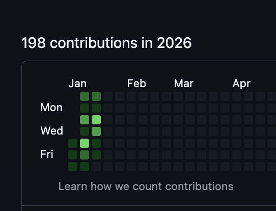 2026 is off to a good start. Let’s see how long I can keep the streak alive.