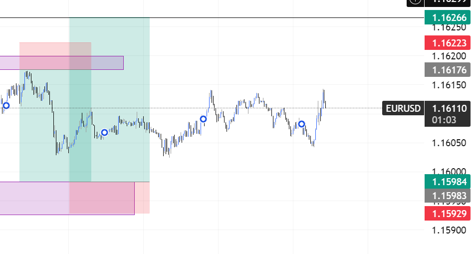 AlphaorNothing's tweet image. Wanted to scalp a short to entry but missed it. 

We go again. 

See you on the side that prints