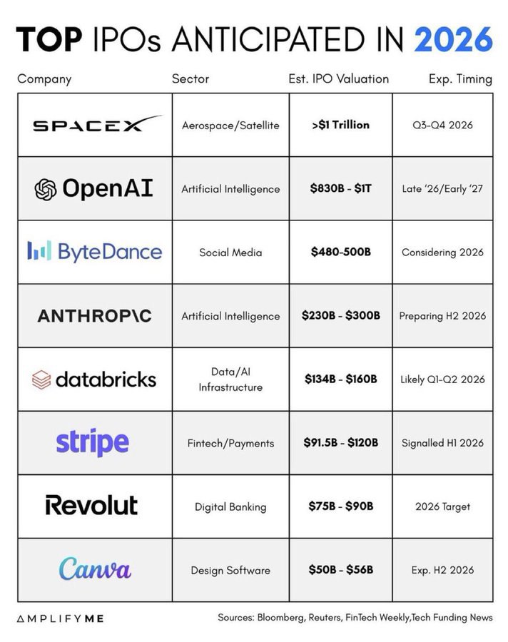 volfweb3's tweet image. 📢 Major Expected IPOs in 2026