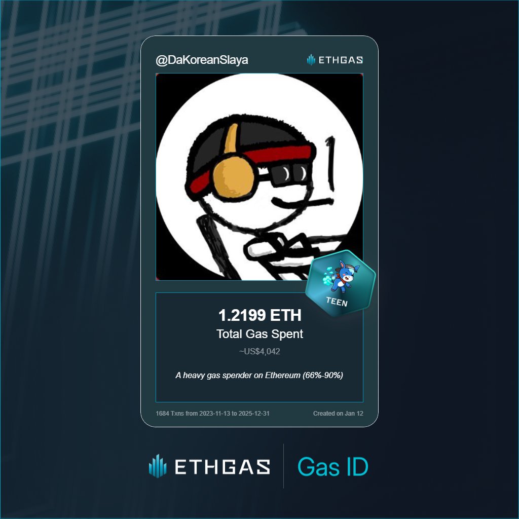 I just unlocked and claimed my ETHGas ID

With 1.2199 ETH spent on gas since Beacon Chain - this stat is now fueling my climb to the Gasless Future of ethereum. So far I was able to earn 720 Beans already. 

Claim yours at ethgas.com/community/gas-…