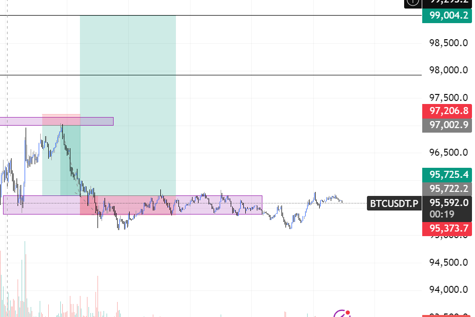 AlphaorNothing's tweet image. Los the Long trade