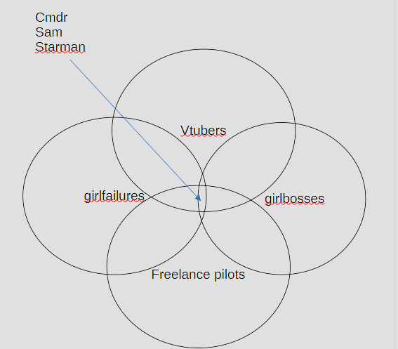 SamStarman's tweet image. 