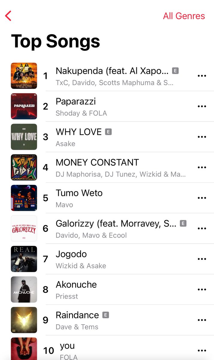 hypetribeng's tweet image. 🚨Wizkid &amp;amp; Asake’s “Jogodo” enters the Top 10 of Apple Music NG Top Songs Chart at #7