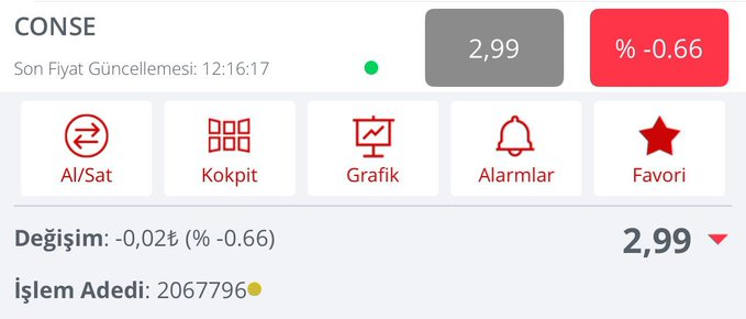 YaBoyBone's tweet photo. #CONSE anlık fiyat 2.99₺

2.90₺ üstü kaldıkça hedefim 6₺ civarları olacak ilk..

Kısa ve orta vade takibe devam. İleride ciddi ataklar bekliyorum…

Hareket başlayacak. Bununda harekete başlaması Eli kulağında ✅👌 https://t.co/ErMZ5KHtcI