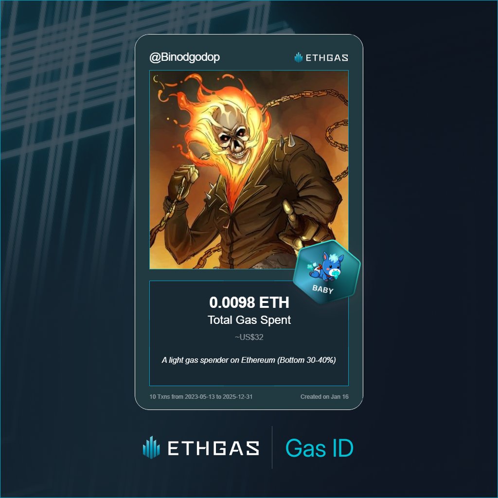 Binodgodop's tweet photo. Leveled up in the Great Gas Reckoning with ETHGas! 💪

Baby Jack status: 0.0098 ETH gas spent, 2 Beans earned—supporting the Gasless Future!

Claim your Gas ID at https://t.co/x3jsD09wvO https://t.co/4LoV324Ije