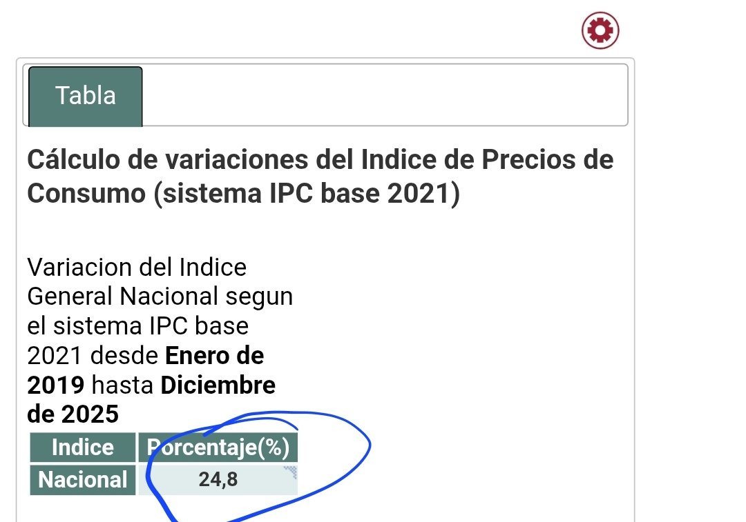 España cierra 2025 con el peor dato de inflación de las grandes economías de Europa.

IPC acumulado con Sánchez 24,8%.

Pérdida de poder adquisitivo real neto muy superior.

Vís INE.