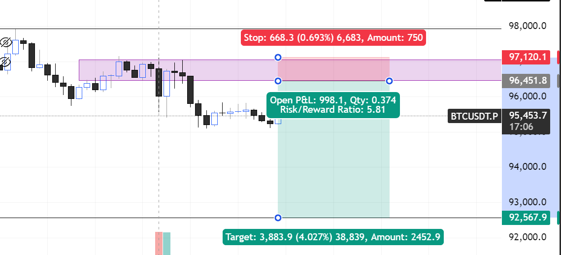 AlphaorNothing's tweet image. BtcUsdt

See you on the side that prints✌️

Trade with BingX 👇
bingx.pro/en/rewards?ref…