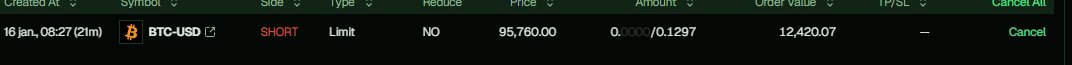 BTC-USD perp on StandX: order book looks solid — tight spread + plenty of bids/asks close to price (no empty gaps).
After the pump it got rejected, so I set a limit short @ 95,760.
Screens: chart + order book + order 👇 <a href="/StandX/">Stand Up X - Yorkshire</a> #Liquidity #OrderBook