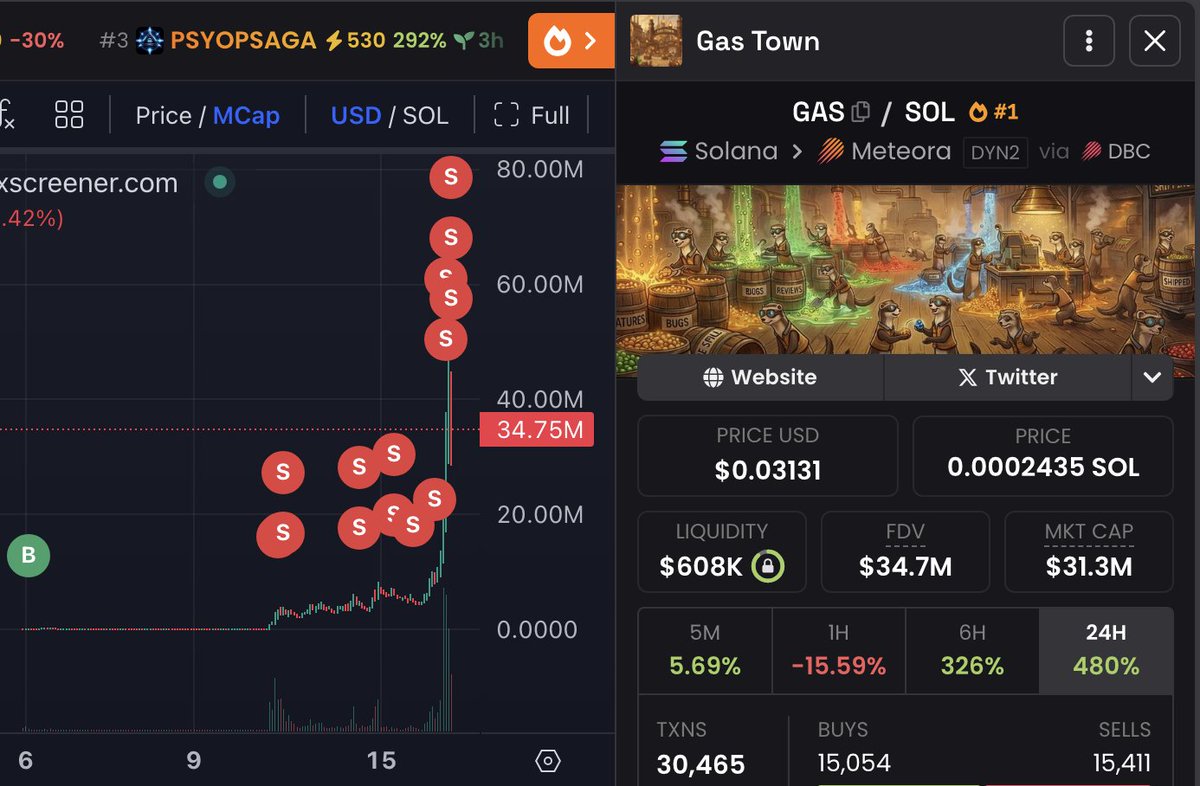 A few days ago, I called $Gas at $300k.

It did over 150x in less than 10 days, and those who had notifications on became millionaires 🔔

Today, I’ve found another early gem and will share the CA with those who like, RT, and comment 'done'.

Must follow and open DMs.