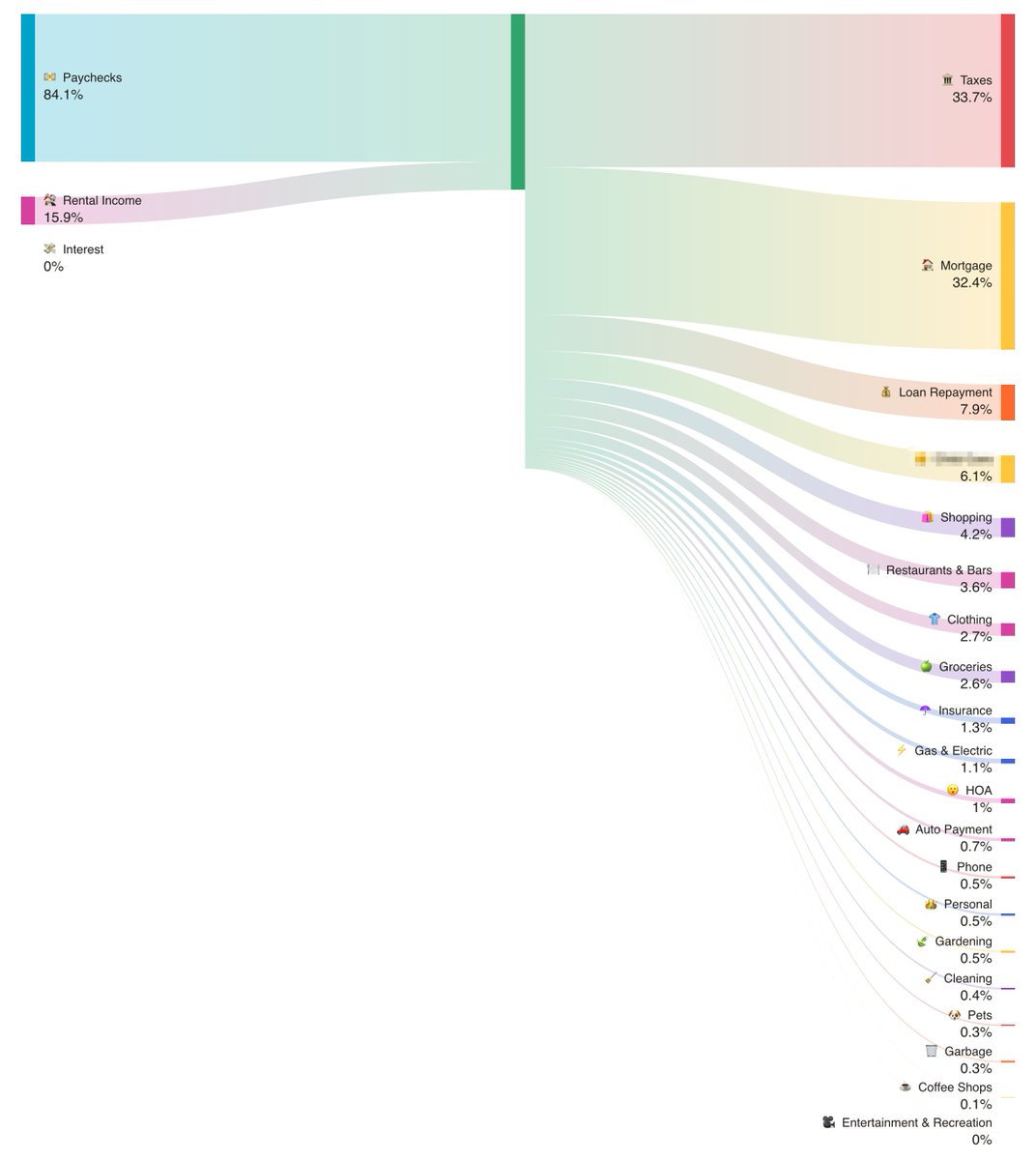 kevinxu's tweet image. Wife: If you stopped buying coffee, we could save up for vacation.

Coffee: 0.1% of our budget.
