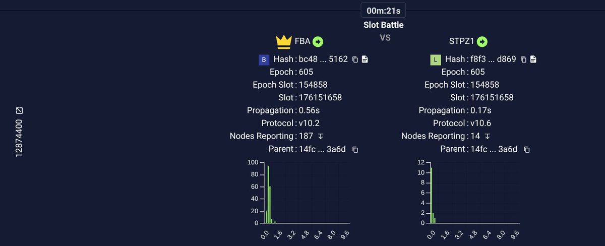 STPZ1 - STacking PiZza cardano pool tweet media