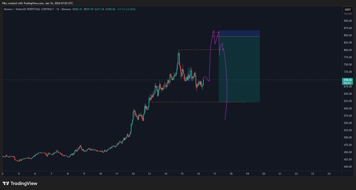 Waiting for the scam pump on $xmr