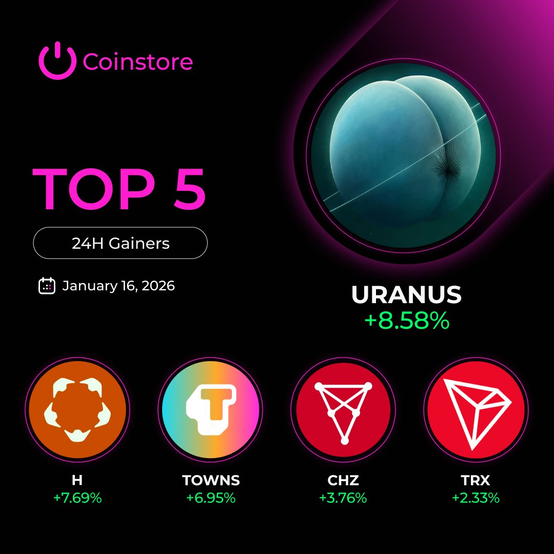 CoinstoreExc's tweet image. 🔝 Top 5 Gainers | 24H Performance

Leading today’s gains:
🚀 $URANUS +8.58%

Also on the move:
• $H +7.69%
• $TOWNS +6.95%
• $CHZ +3.76%
• $TRX +2.33%

Which one are you watching today? 👀
#Coinstore #TopGainers #MarketUpdate #Crypto