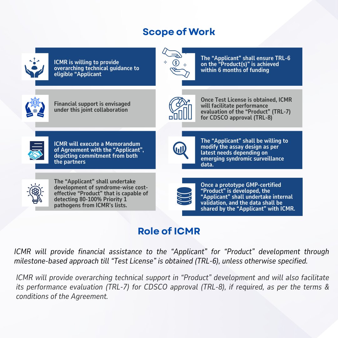 ICMR tweet media
