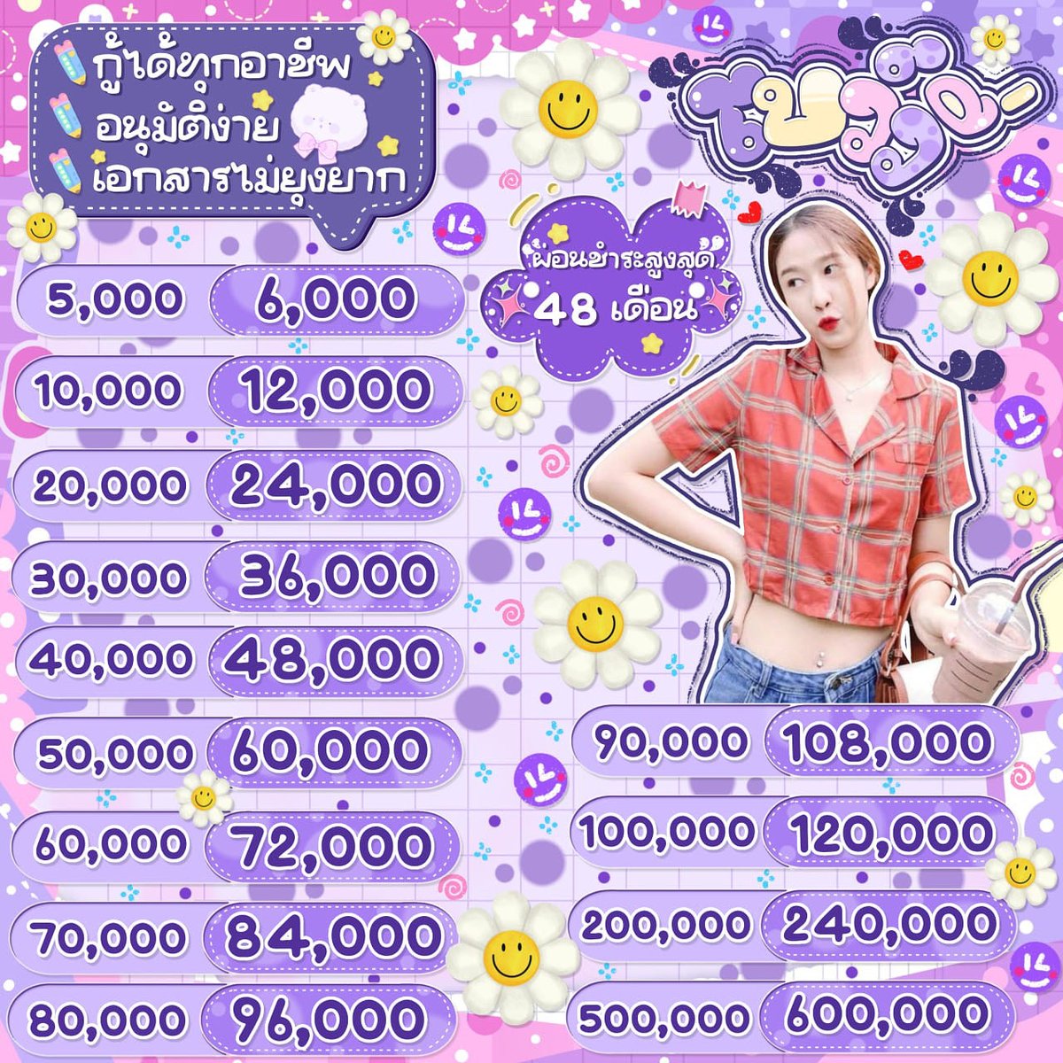 📮ꔛ  ꒰ˊ โอเพ่นเปิดร้านฮัป ☘️ˋ꒱ โบว์วี่ˋ♡ — 🍒⛅️ปล่อยให้ยอดกู้ • กู้เงินในธุรกิจ กู้เงินฉุกเฉิน + กู้เงินในเทอม + / ปิดหนี้ ( ผ่อนสูงสุด 48 งวด )° ขอคนพร้อมส่งเอกสาร
#กู้เงิน #กู้เงินรายเดือน #กู้เงินออนไลน์ #กู้เงินนักศึกษา